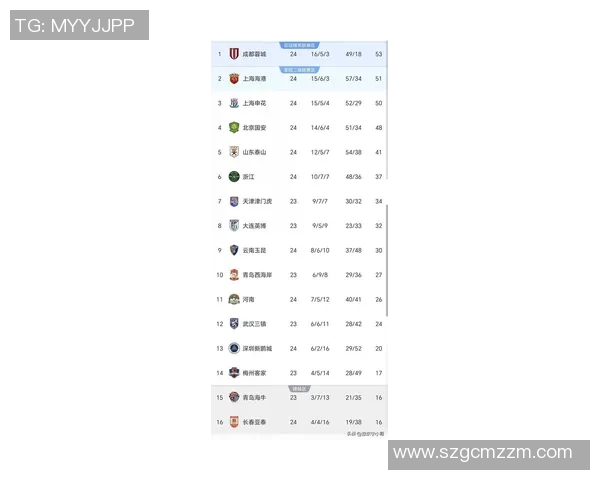 全国锦标赛最新积分榜广州足球队以68分稳居第一名展现强劲实力